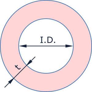 annulus