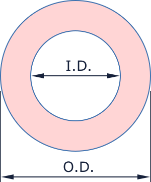 annulus