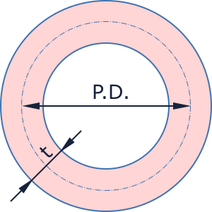 annulus